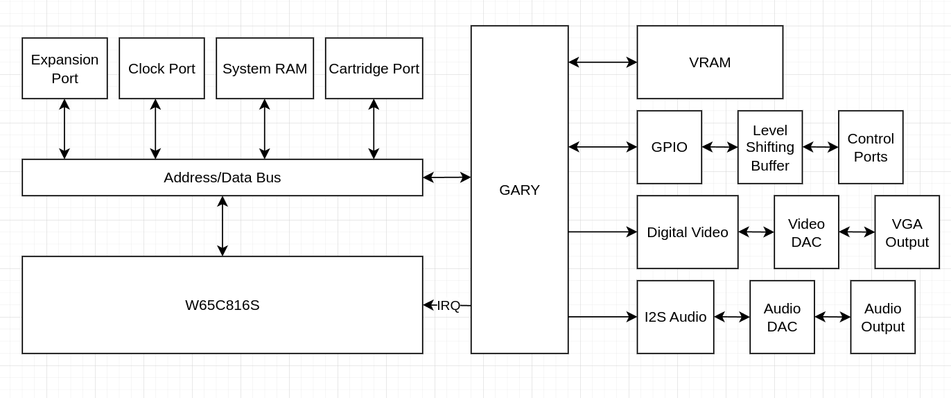 schematic diagram of a hypothetical 65X computer with GARY. Theimportant parts of the schematic are described in text following theimage.